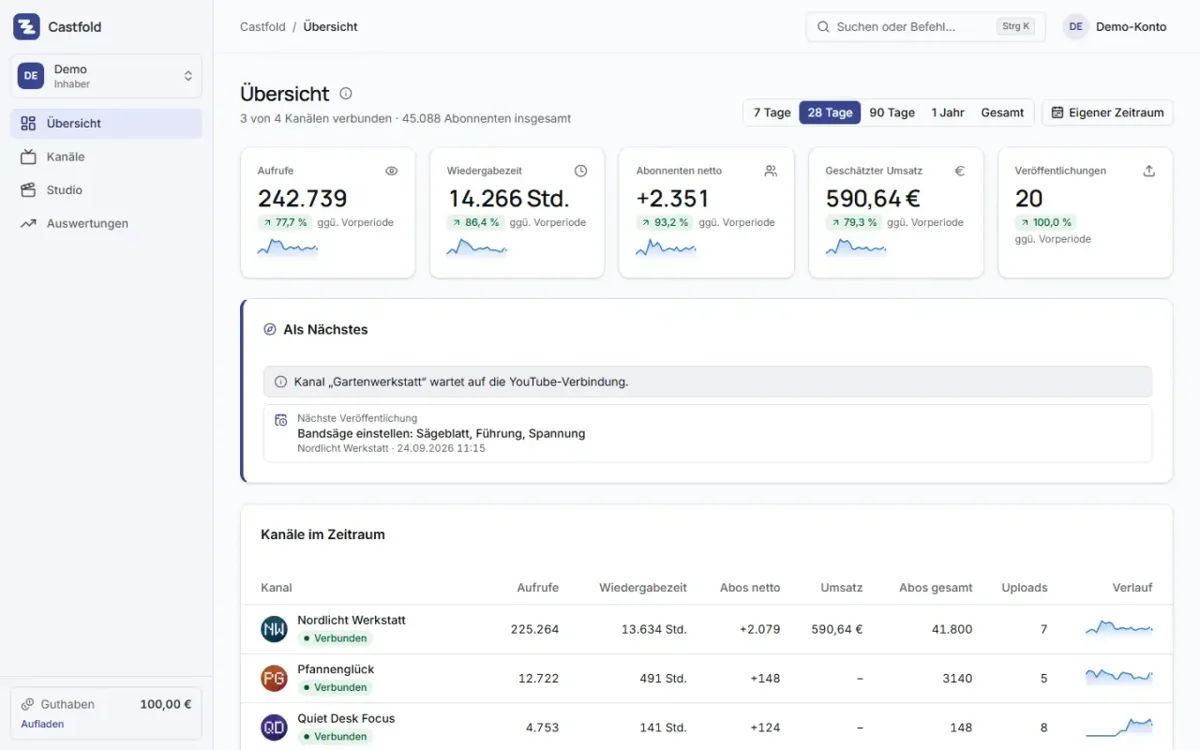 Castfold: Übersicht über alle YouTube-Kanäle